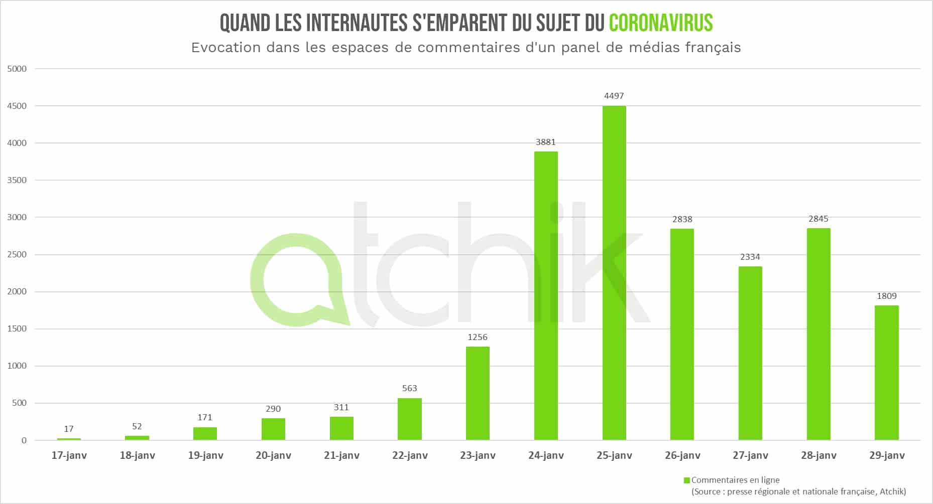 &eacute;volutions commentaires coronavirus presse r&eacute;seaux sociaux